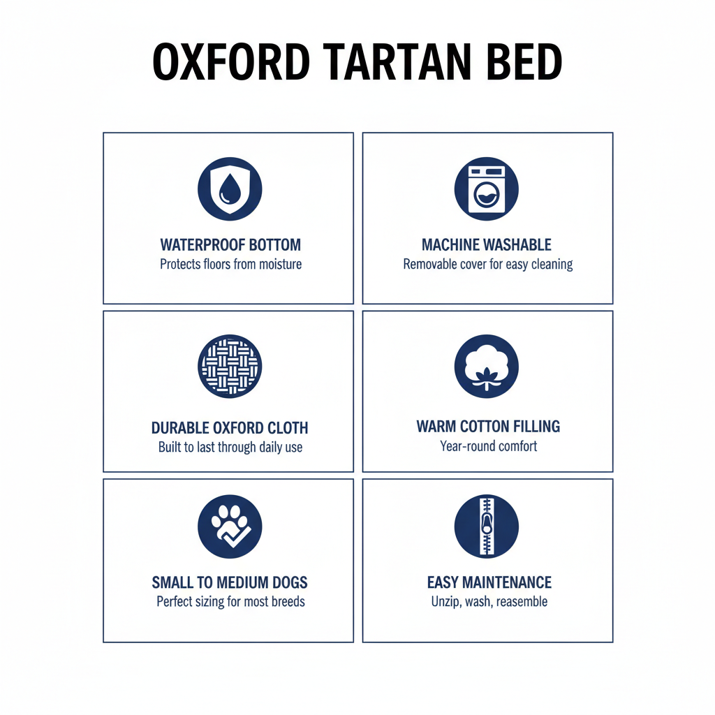 "Oxford tartan dog bed features - waterproof base, washable cover, raised bolster sides, non-slip bottom"
